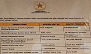 Reshuffle Kabinet Jokowi