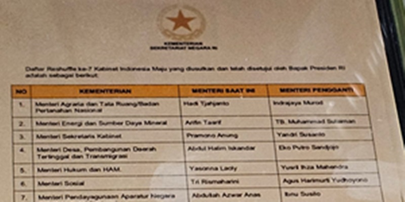 Reshuffle Kabinet Jokowi